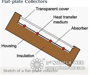 Highly efficient absorber surfaces