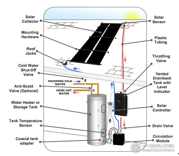 Solar wate heater
