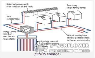 Solar Hot Water and Solar Space Heating