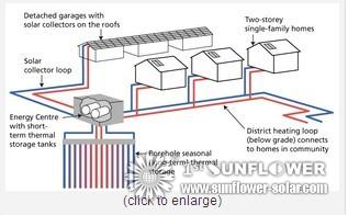 Solar Hot Water and Solar Space Heating Solar Hot Water and Solar Space Heating