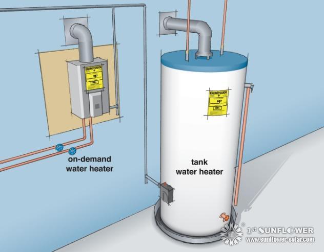 water heating