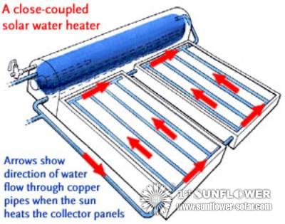 Solar Collector Solar Collector