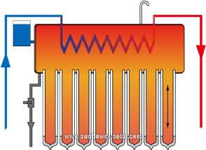 Solar Water Heater  tank