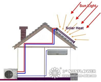 Solar Air Conditioner Solar Air Conditioner