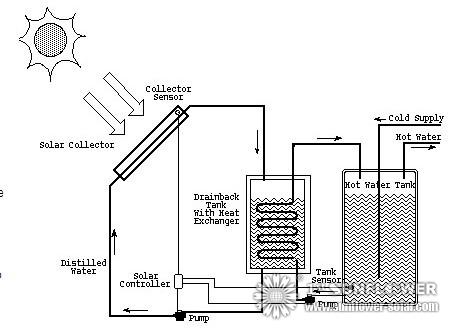 Solar Water Heater System