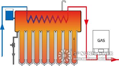 The connection of solar water heater and Wall-mounted gas water heater 