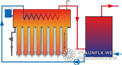 The connection of solar water heater with the water tank (which has heat exchange connectors).