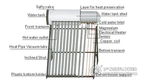 Solar Water Heater