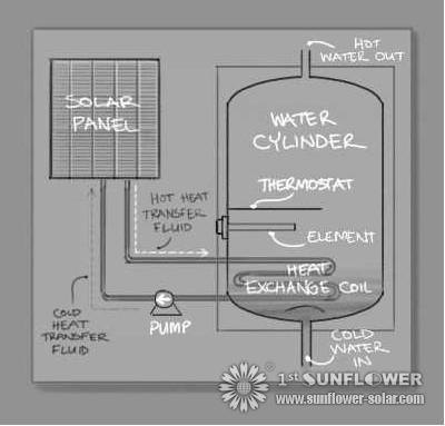 solar water heating systems solar water heating systems