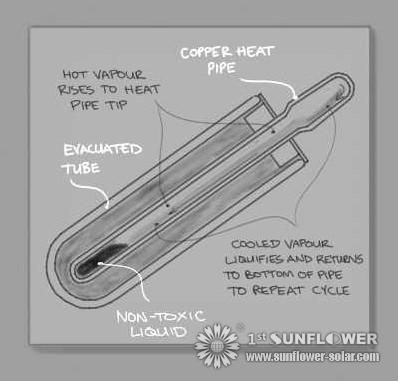 Panels and cylinders Panels and cylinders