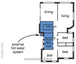Floorplan of water heater siting in relation to use