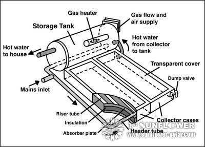 Illustration of a solar water heater