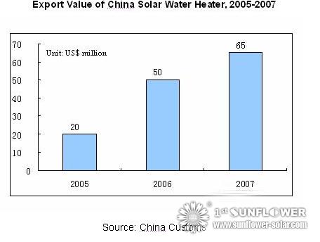 Solar Water Heater Report 