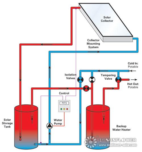 Open-Loop Direct Systems