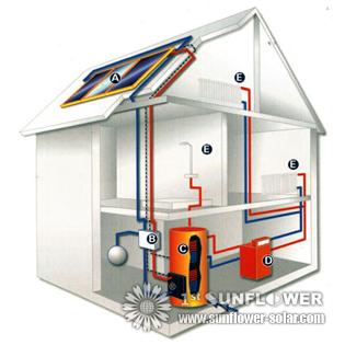 Solar water heating