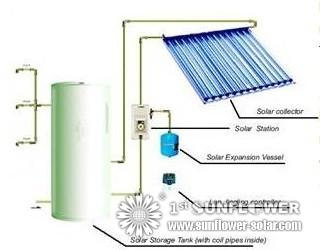 Solar Water Heater System