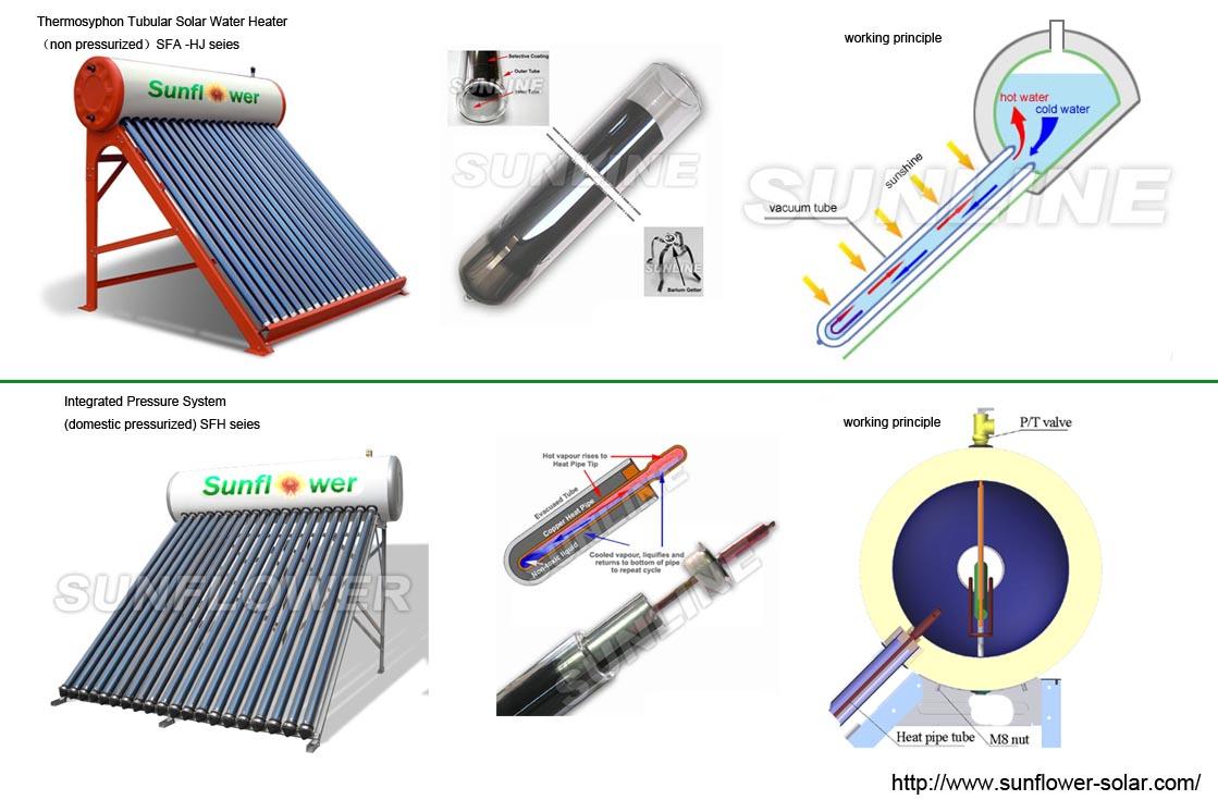 Color Steel Solar Water Heater