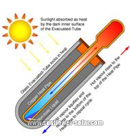 Domestic Solar Water Heater
