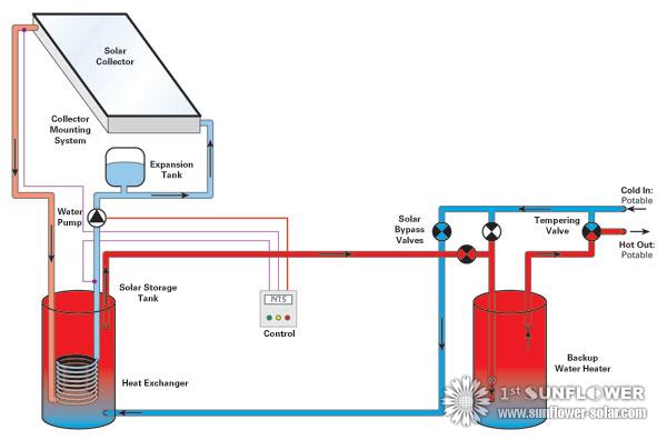 Pressurized Glycol Systems