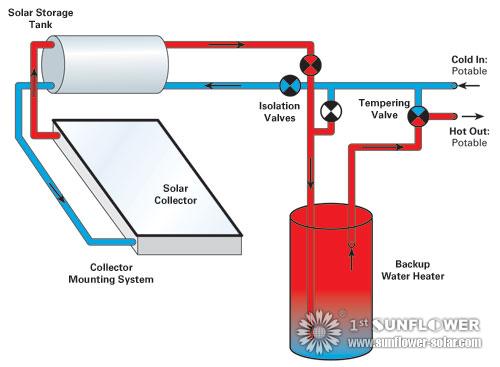 Thermosyphon Systems