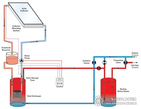 Closed-Loop Drainback Systems Closed-Loop Drainback Systems