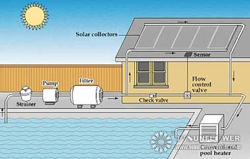 solar heater swimming pool