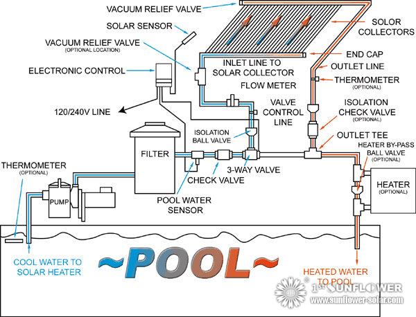 solar heater swimming pool