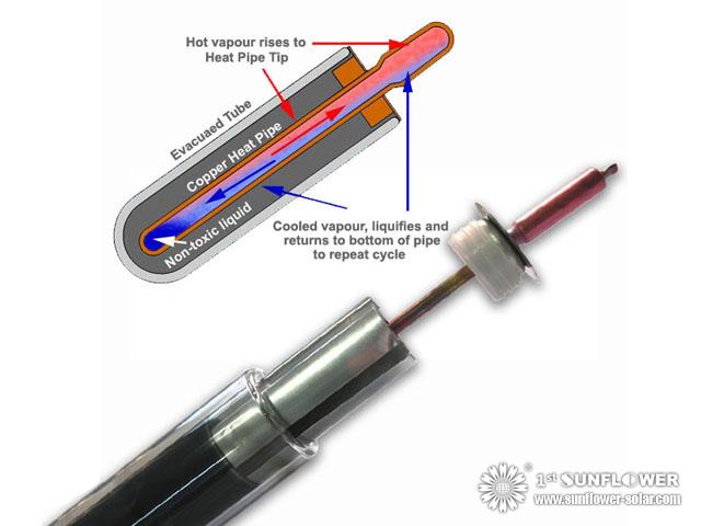 Solar Collector Tube with Heat Pipe