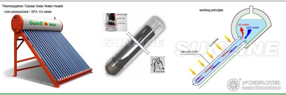 Vacuum Tube Solar Collector Vacuum Tube Solar Collector