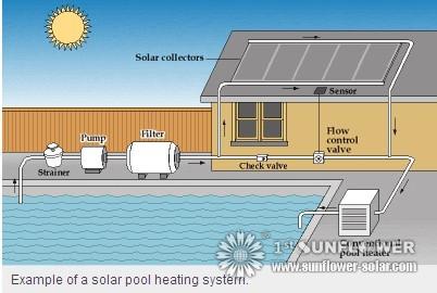 Example of solar heating system 