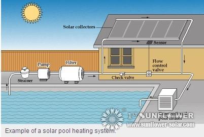 Example of solar heating system 
