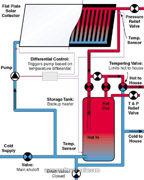 Solar water heater
