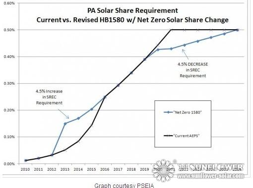 solar hot water system solar hot water system