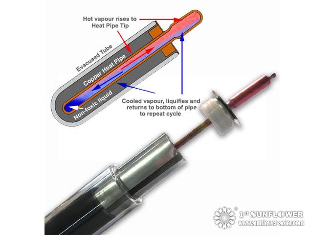 Solar heat pipe