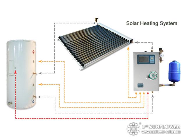 Solar Heating System