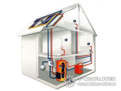 Solar Heating System