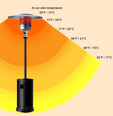 Solar Water Heater, Can You Get A Solar Powered Patio Heater